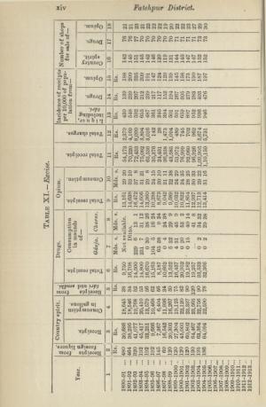 300px x 459px - Digitalisierte Sammlungen der Staatsbibliothek zu Berlin Werkansicht:  Fatehpur: a gazetteer(PPN668646101 - PHYS_0343 - fulltext-endless)