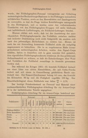Digitalisierte Sammlungen der Staatsbibliothek zu Berlin Werkansicht:  Jahrbücher für die deutsche Armee und Marine(PPN819437875 - PHYS_0315 -  fulltext-endless)