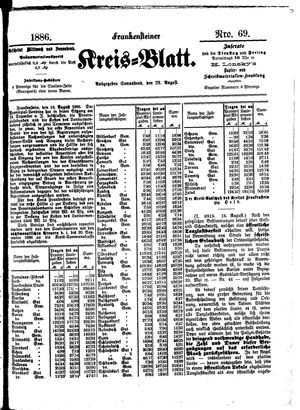 Frankensteiner Kreisblatt vom 28.08.1886