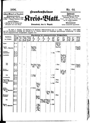 Frankensteiner Kreisblatt vom 08.08.1896