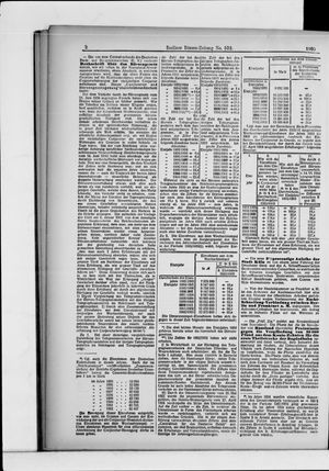 Berliner Börsen-Zeitung vom 07.12.1903