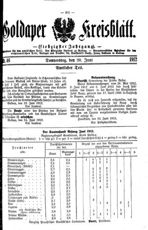 Goldaper Kreisblatt vom 20.06.1912