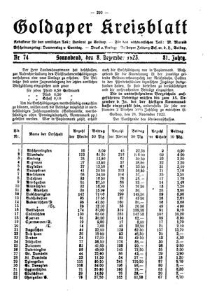 Goldaper Kreisblatt vom 08.12.1923