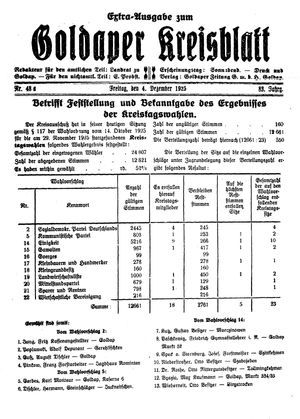 Goldaper Kreisblatt vom 04.12.1925
