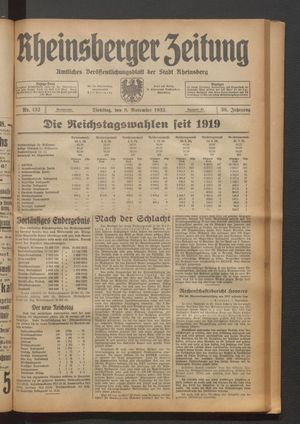 Rheinsberger Zeitung vom 08.11.1932