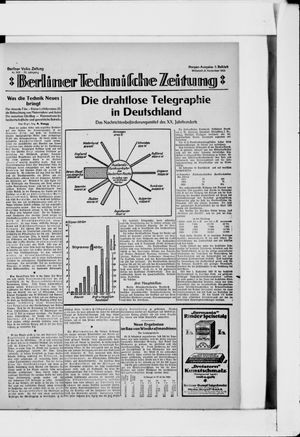 Berliner Volkszeitung on Nov 8, 1922